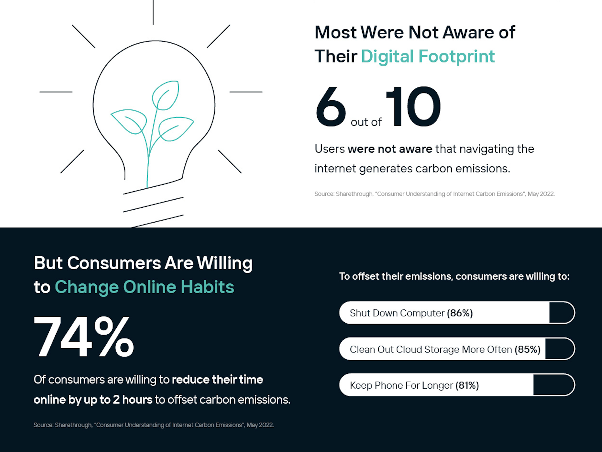 [Infographic] Research Reveals Consumer Understanding of Advertising’s